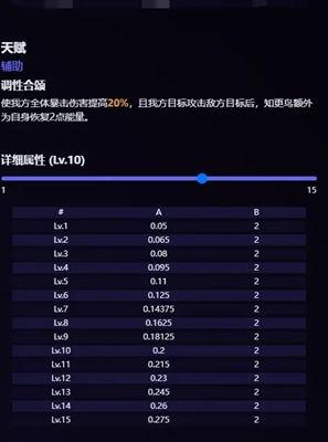 知更鸟最新技能爆料,智慧升级，未来已来